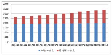截至10月底全國增值電信業務經營許可企業達46632家，區域分布與發展態勢分析
