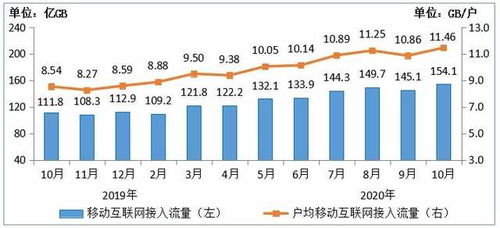 中國移動(dòng)就4G網(wǎng)速爭議首次回應(yīng) 未故意降低，致力于省內(nèi)增值電信業(yè)務(wù)發(fā)展