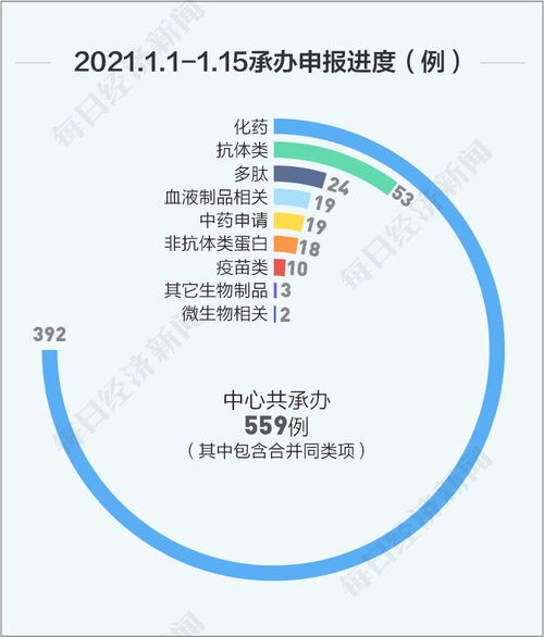 每經(jīng)數(shù)說(shuō)丨1月上半月新藥研發(fā)動(dòng)態(tài) 國(guó)內(nèi)首款CAR-T產(chǎn)品將上市，百濟(jì)神州與諾華深化PD-1合作，省內(nèi)增值電信業(yè)務(wù)迎新機(jī)