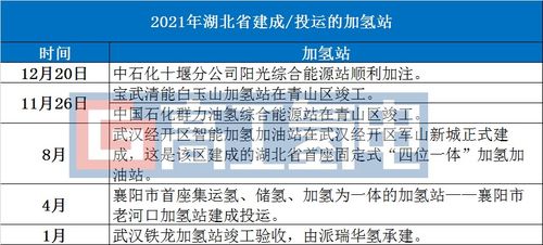 加氫站省市分布圖譜與省內(nèi)增值電信業(yè)務(wù)協(xié)同發(fā)展策略
