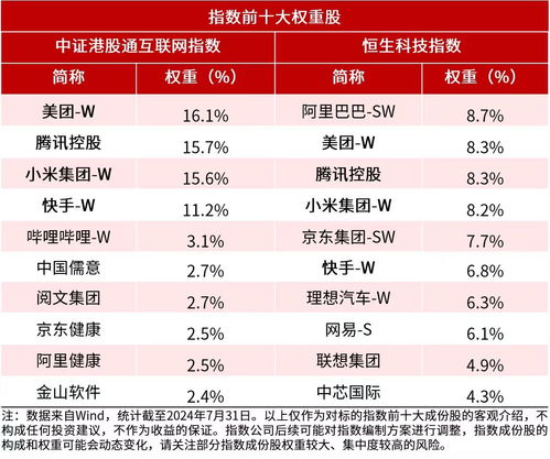 國(guó)內(nèi)首款3A單機(jī)游戲上線 游戲板塊崛起，港股通ETF布局龍頭
