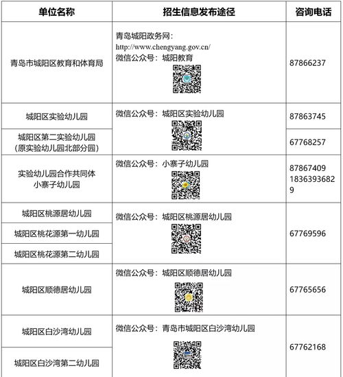 城陽(yáng)區(qū)2021年幼兒園招生方案發(fā)布及省內(nèi)增值電信業(yè)務(wù)發(fā)展新要點(diǎn)